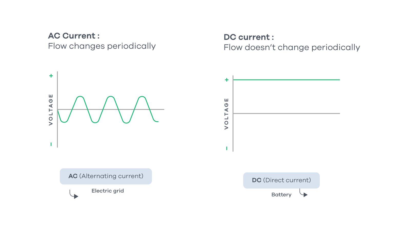 DC fast EV Charger in Pakistan for rapid charging